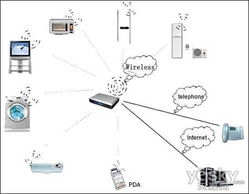 2010年音頻無線技術(shù)發(fā)展回顧與未來展望